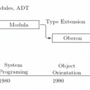 activeoberonreport_rus0x.png