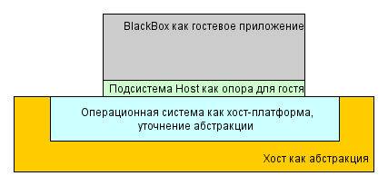 bb-guest.png