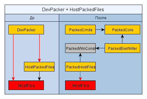 dev-packer.png