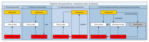 no-host-locator-evo.png